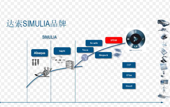 如何设置simulia使用简体中文?